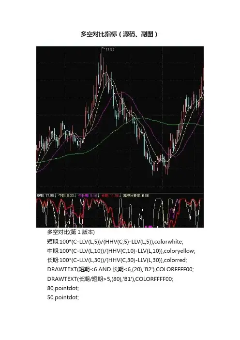 多空对比指标（源码、副图）