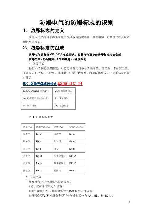防爆标识(IEC_EX)