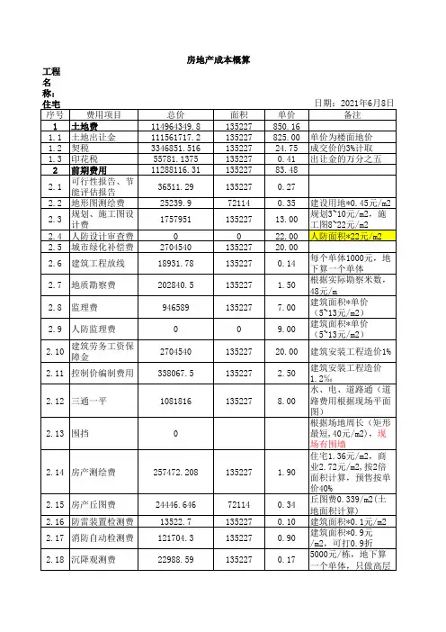 房地产成本概算收益测算分析表