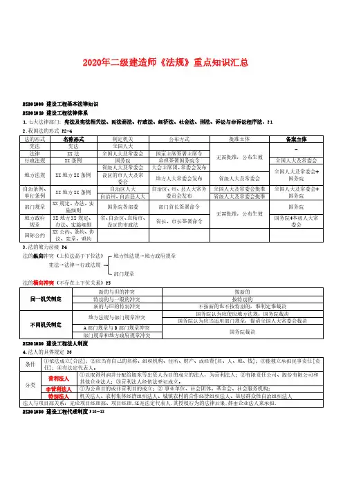 2020年二级建造师《法规》重点重点知识汇总
