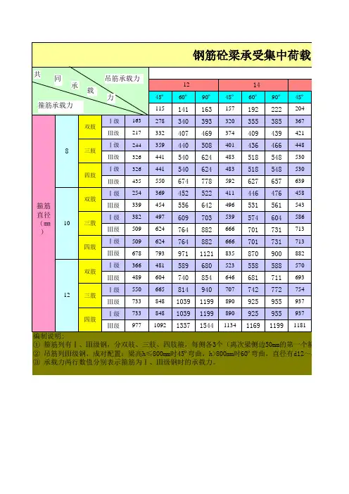 钢筋砼梁承受集中荷载的附加横向钢筋承载力表