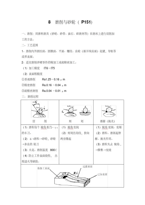 8磨削与砂轮.