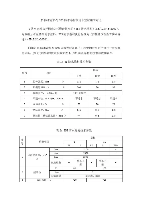 JS防水涂料&SBS防水卷材在地下工程中的应用对比