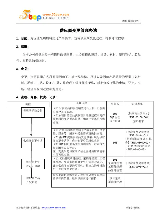 供应商变更管理办法