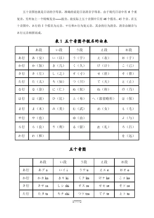 日语五十音图表
