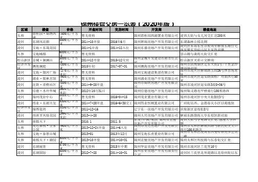 锦州楼盘交房一览表(2020年版)