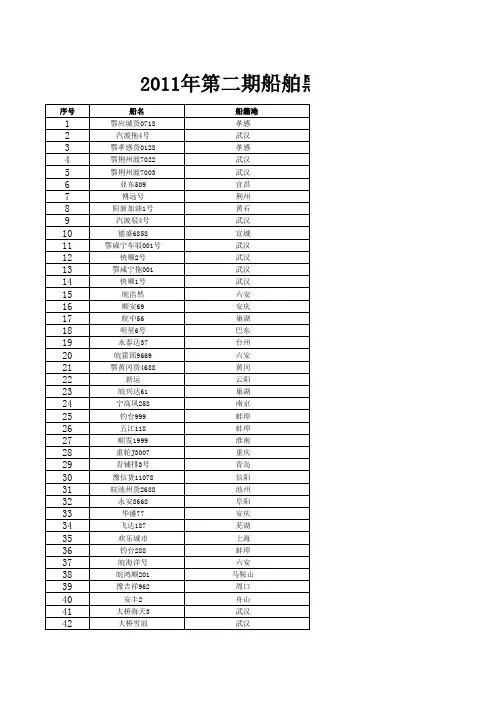 船舶黑名单2011