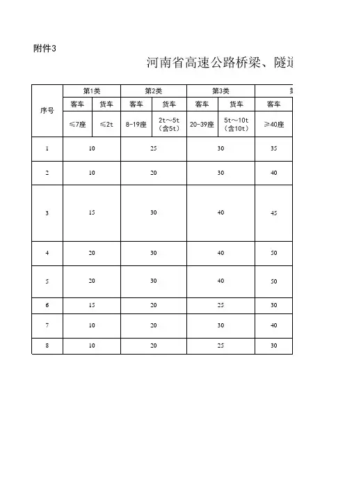 河南省高速公路桥梁、隧道通行费收费标准