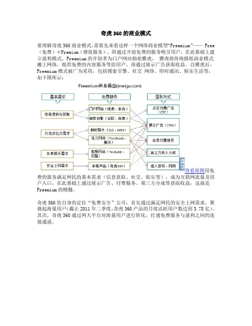 360商业模式