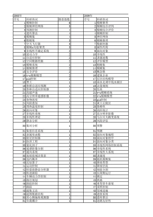 【国家自然科学基金】_模糊对象_基金支持热词逐年推荐_【万方软件创新助手】_20140802