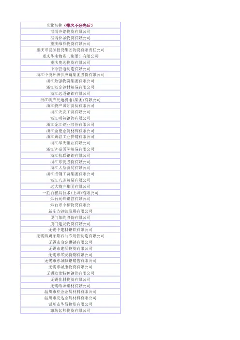 2011中国钢贸企业百强榜-