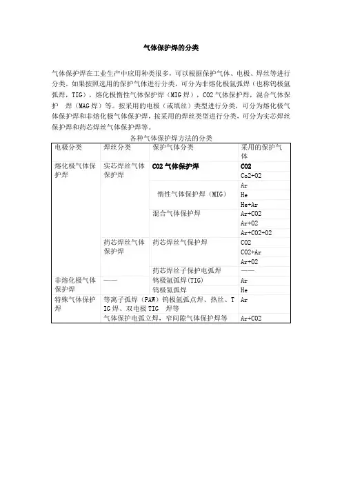 气体保护焊的分类