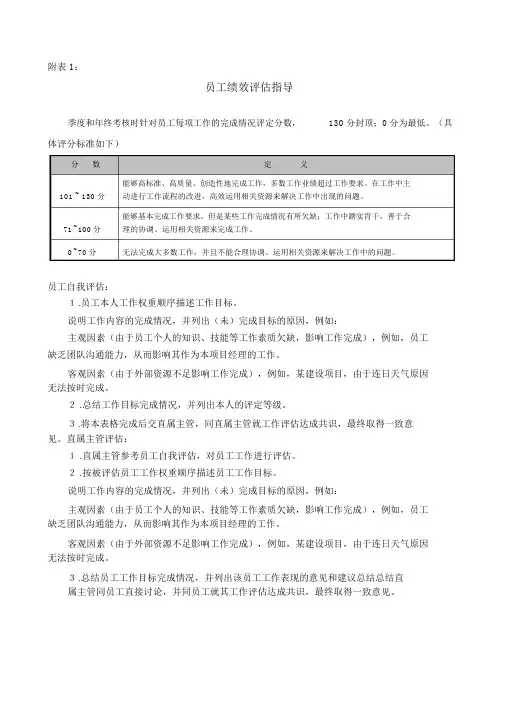 员工绩效考核管理表格员工业绩改善计划表