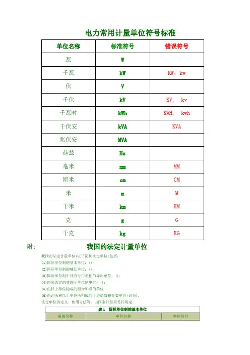 电力常用计量单位符号标准