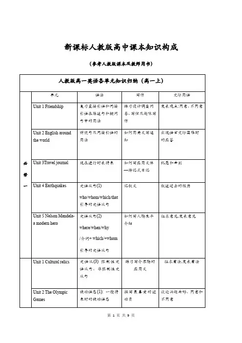 新课标人教版高中英语课本知识构成(目录)提纲(必修一到选修十一)