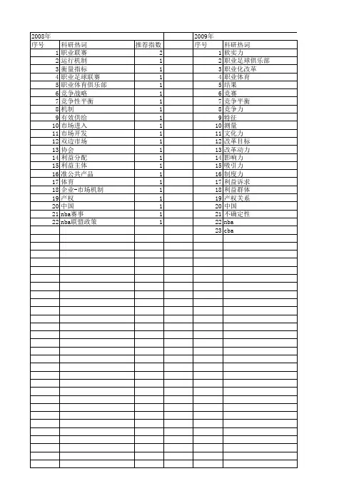 【国家社会科学基金】_联赛_基金支持热词逐年推荐_【万方软件创新助手】_20140804