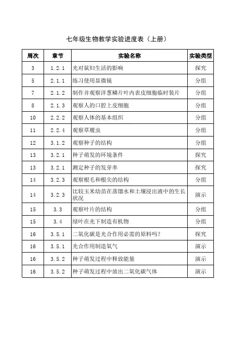 生物实验进度表(七八年级上册)