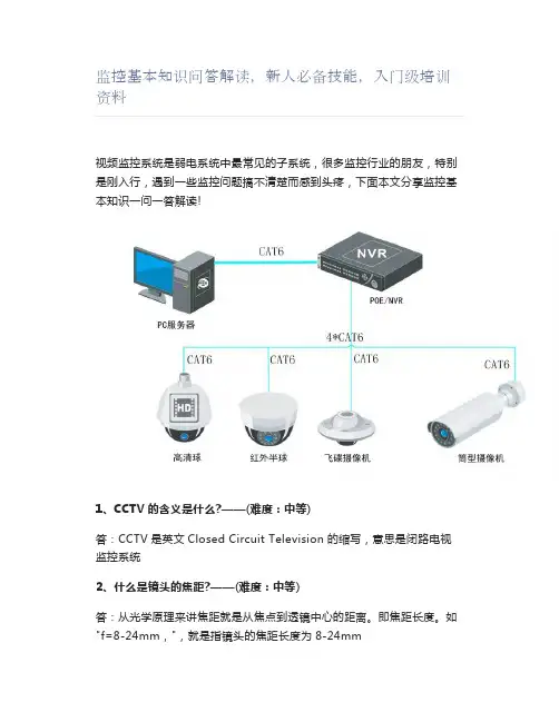 监控基本知识问答解读,新人必备技能,入门级培训资料