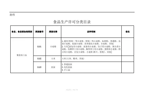 食品生产许可品种明细表