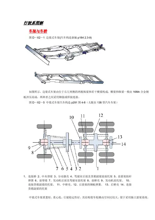 行驶系图解