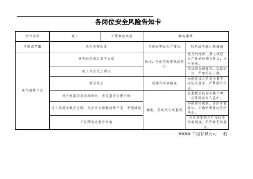 岗位风险告知卡内容(样板)
