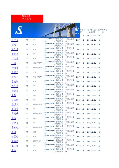 中国长城资产管理公司