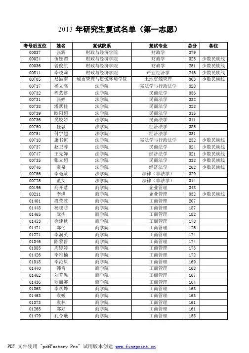 2013年研究生复试名单(第一志愿)