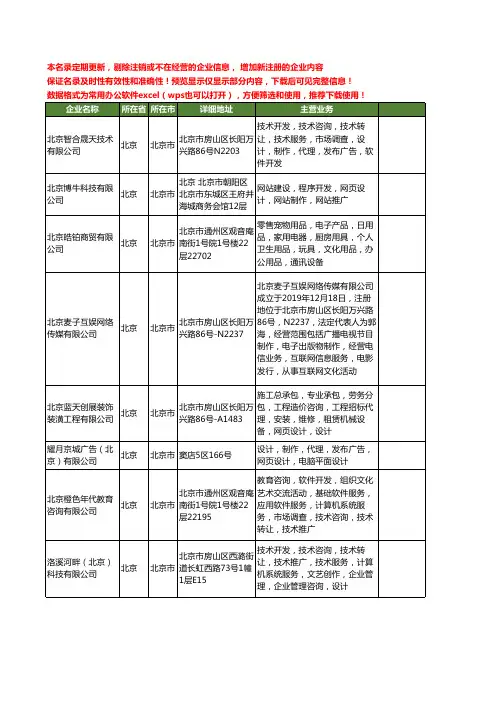 新版北京市设计网页工商企业公司商家名录名单联系方式大全380家