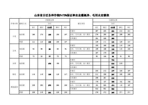 山东省分区各种作物P=75%保证率农业灌溉净、毛用水定额表