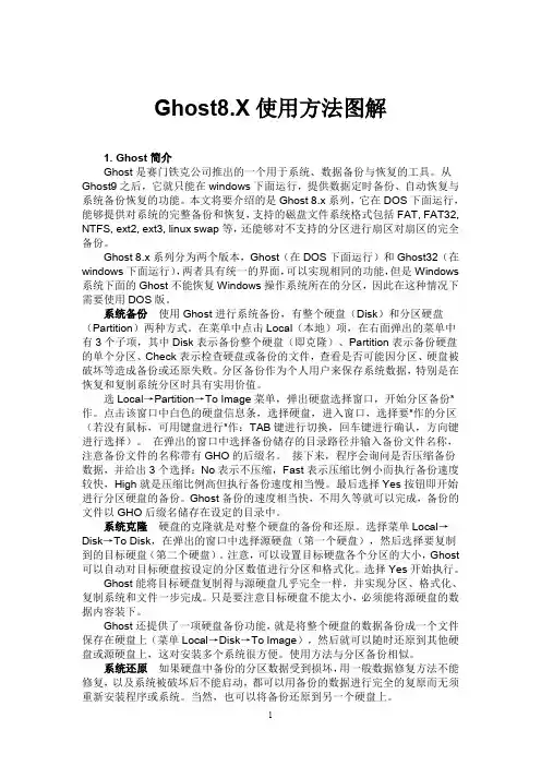 Ghost使用方法图解
