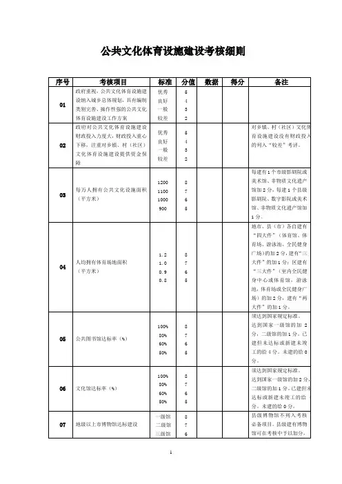 公共文化体育设施建设考核细则