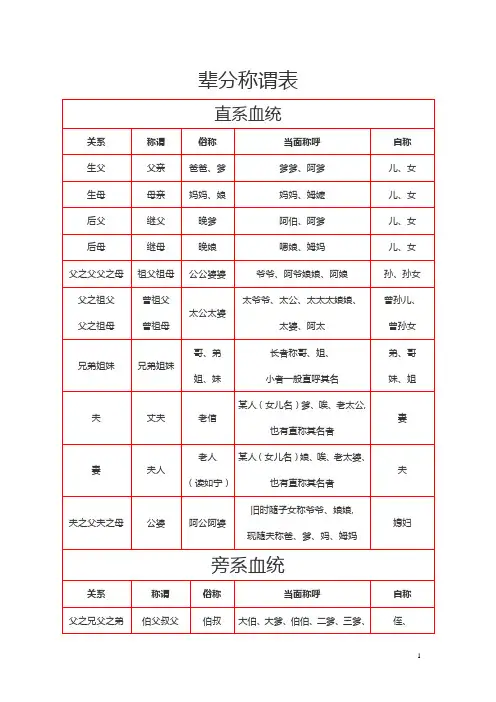 辈分称谓表
