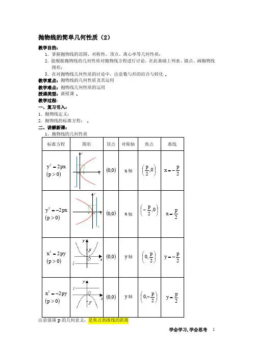抛物线的简单几何性质(2)