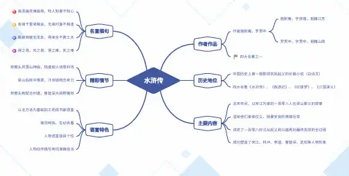 《水浒传》思维导图