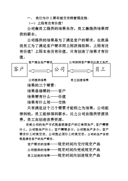 交货期管理流程图
