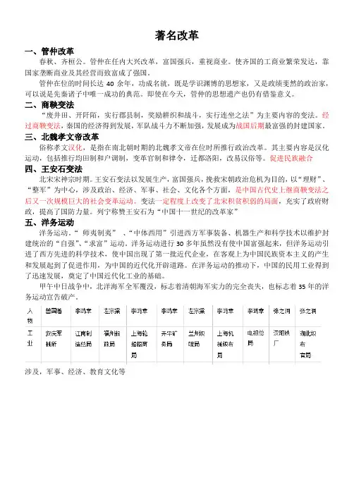 著名改革