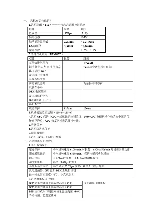 汽机有那些保护