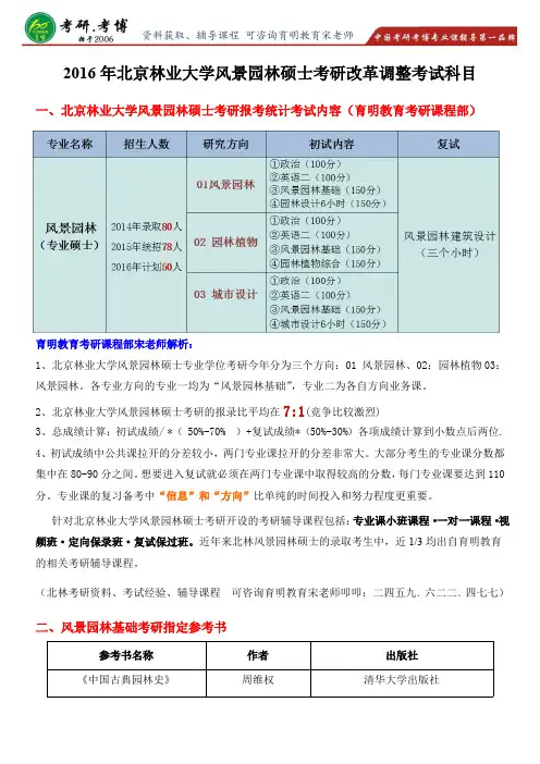 北京林业大学风景园林硕士重点考研专业课复试考研经验