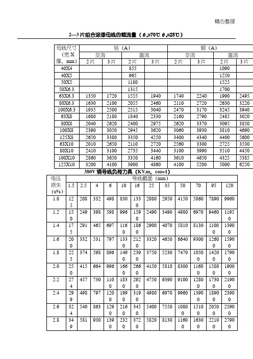 建筑电气常用数据速查表