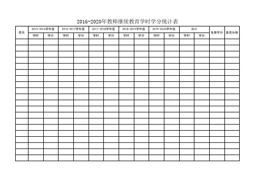 教师继续教育学时学分统计表
