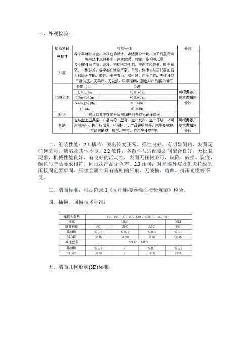 光纤连接器检验技术标准
