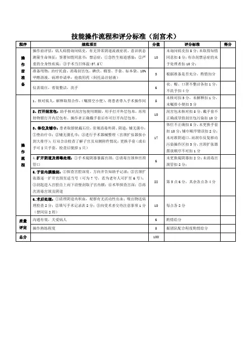 技能操作流程和评分标准-刮宫术(清宫术)