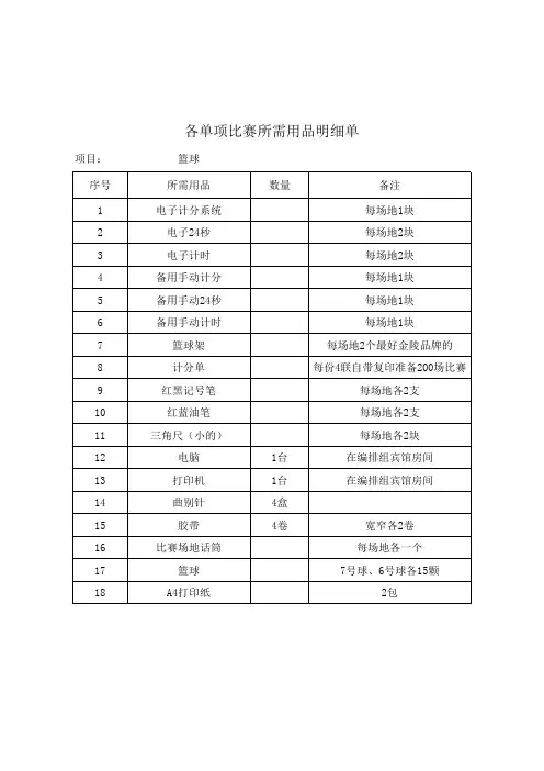 篮球所需用品明细单清单