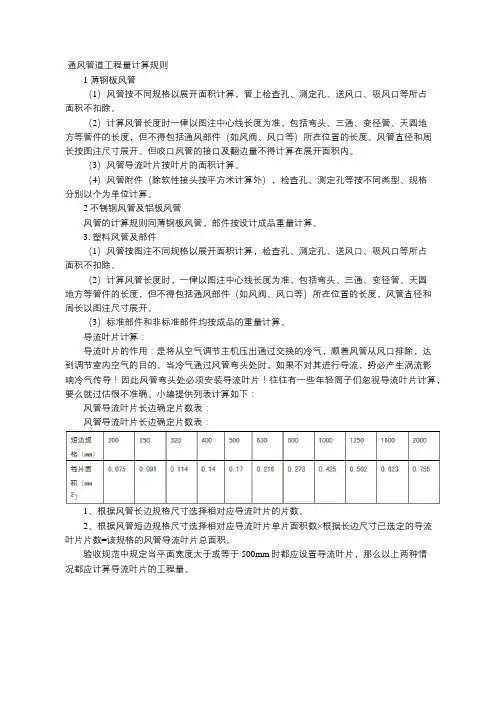 通风管道工程量计算规则
