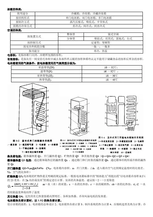 《冰箱与空调器》考试复习资料