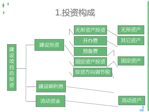 投资估算案例讲解