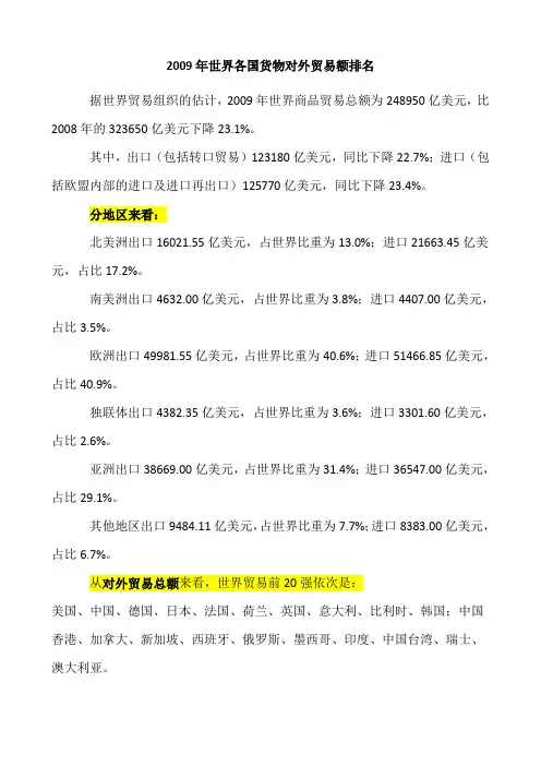 2009年世界各国进出口贸易额排名