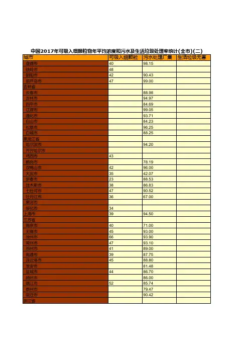 0058.中国2017年可吸入细颗粒物年平均浓度和污水及生活垃圾处理率统计(全市)(二)