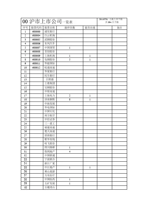 2011 沪市上市股票一览表