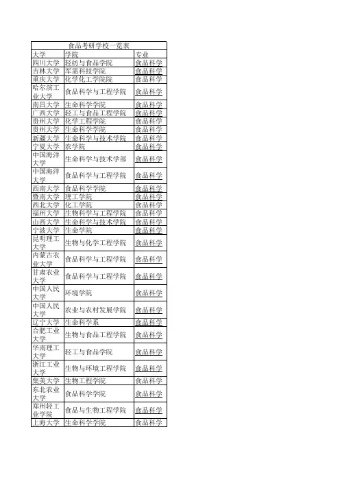 食品考研学校一览表